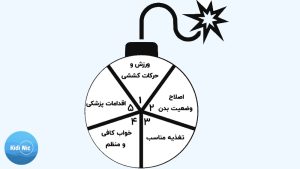 بمب افزایش قد