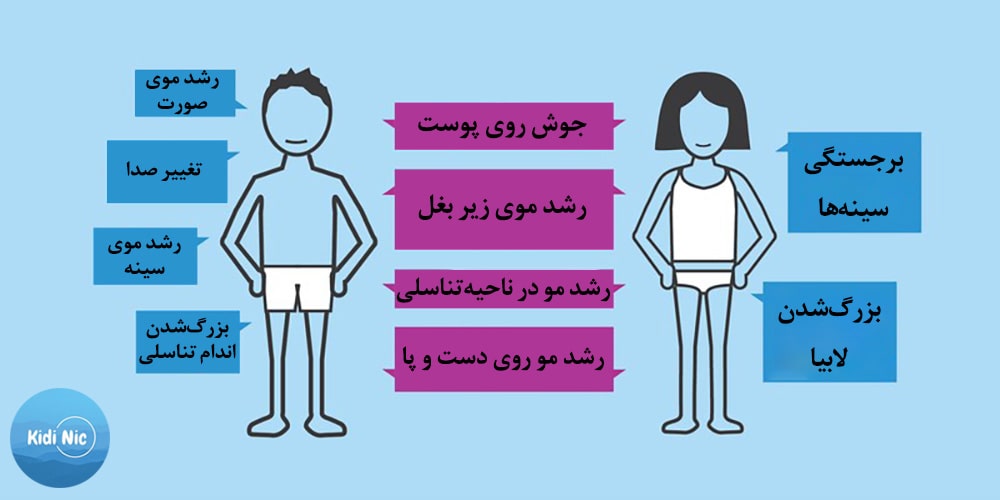 درمان بلوغ زودرس