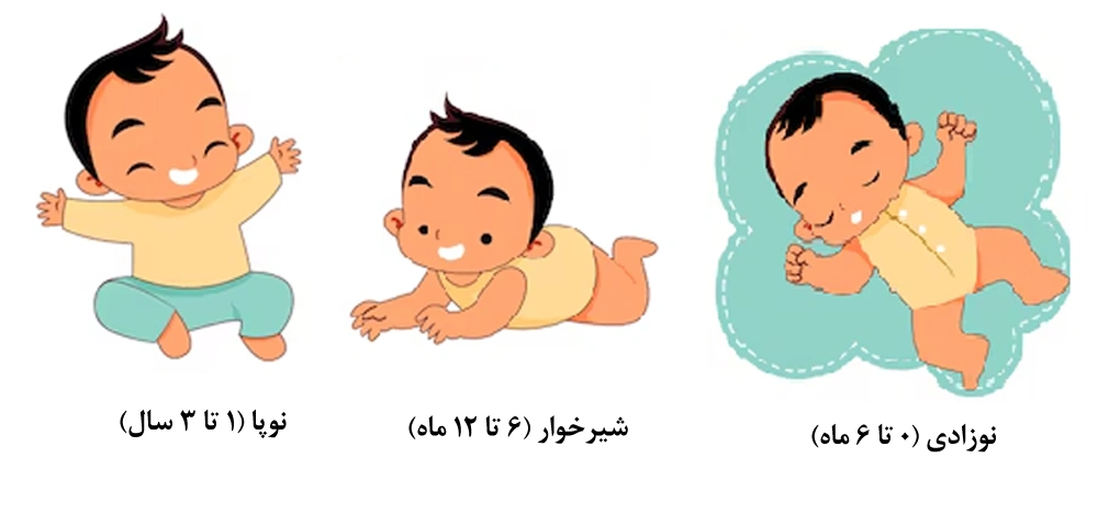 الگوی گریه در هر سن