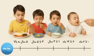 افزایش اشتهای کودکان