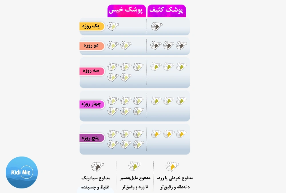 پوشک خیس